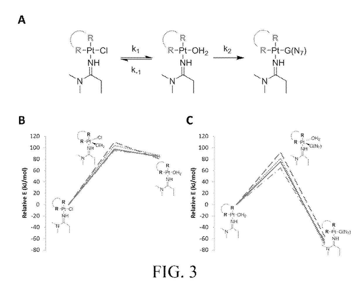 Design, synthesis, and biological activity of platinum-benz[c]acridine hybrid agents and methods associated therewith