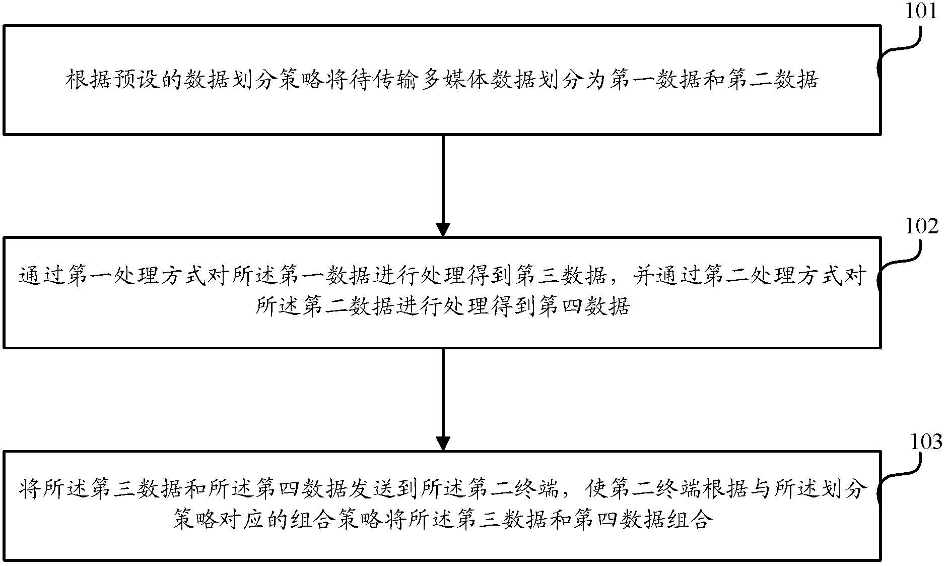 Multimedia data transmission method and electronic equipment