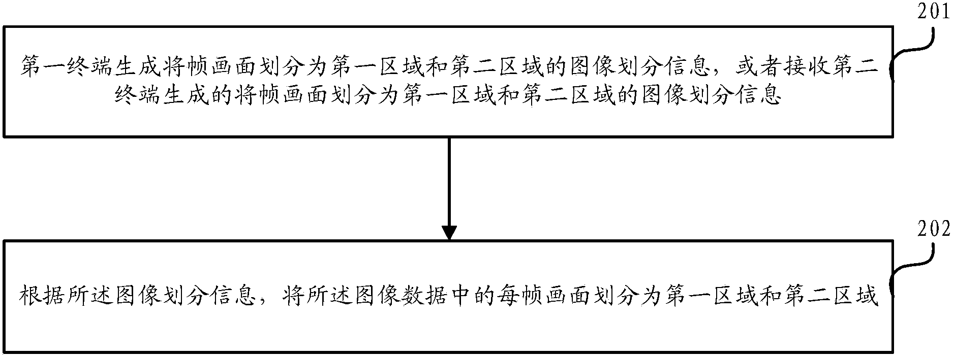 Multimedia data transmission method and electronic equipment