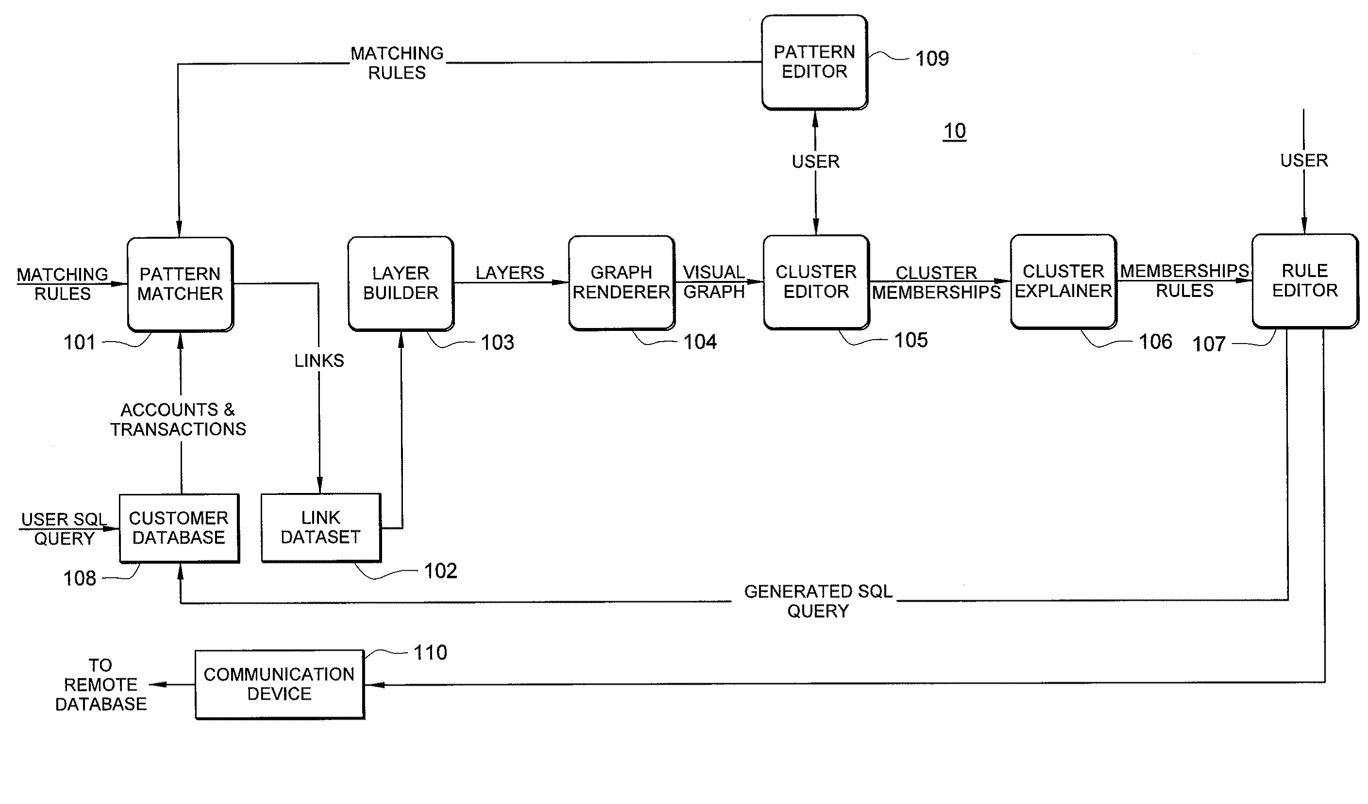 Systems and methods for fraud detection via interactive link analysis