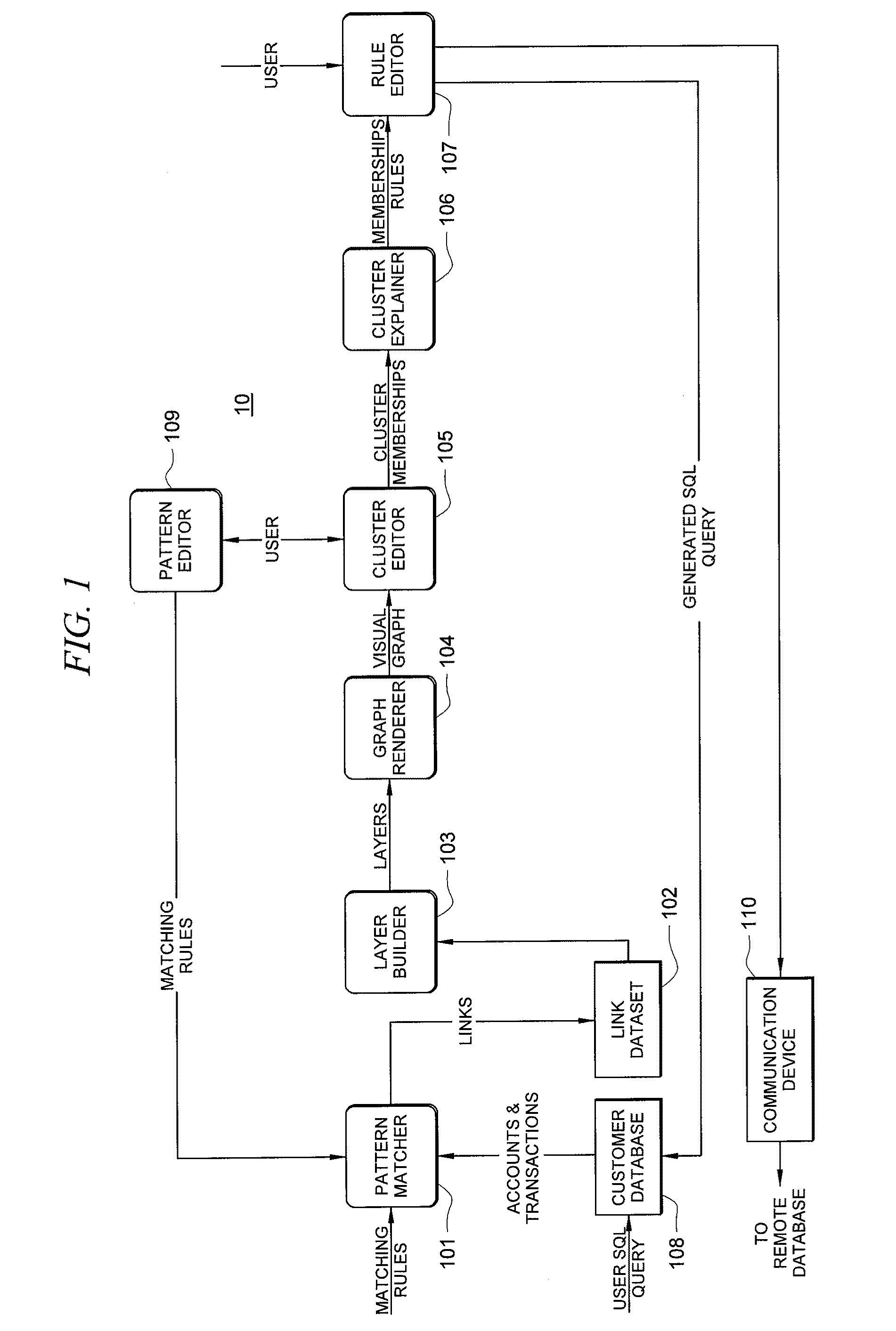 Systems and methods for fraud detection via interactive link analysis