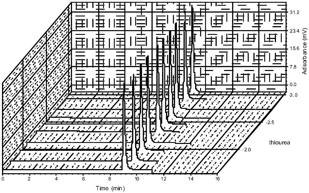 An electrochromatographic device