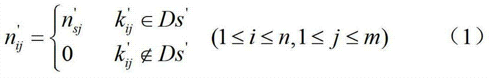 Document similarity distinguishing method based on Fourier transform