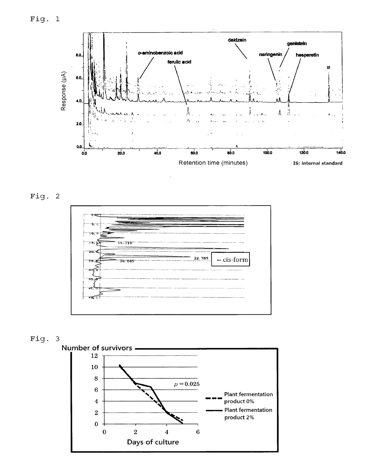 Aging inhibitor