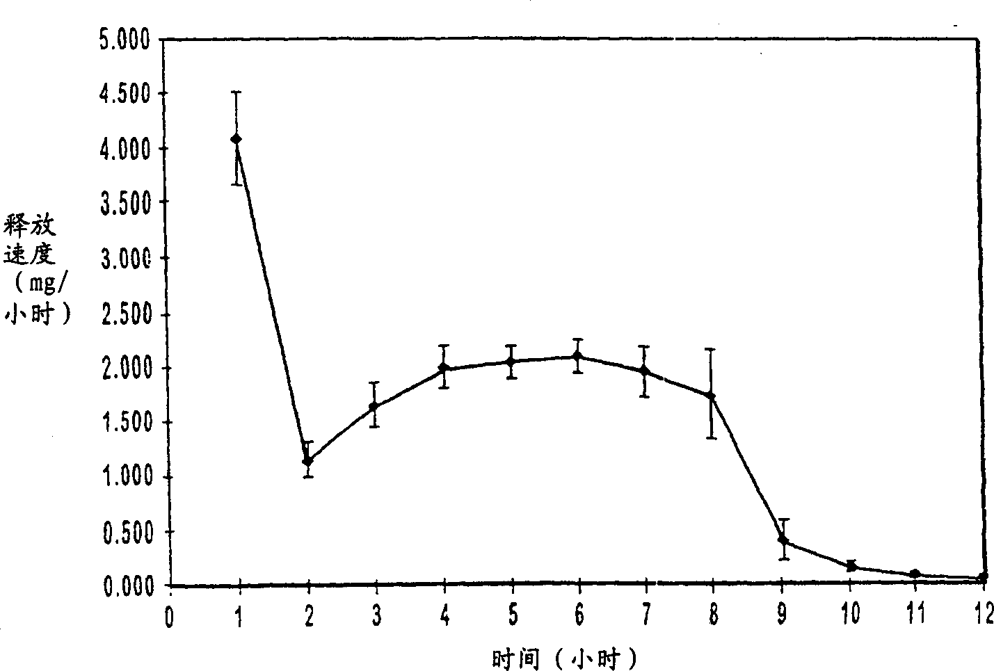 Methods and devices for providing prolonged drug therapy