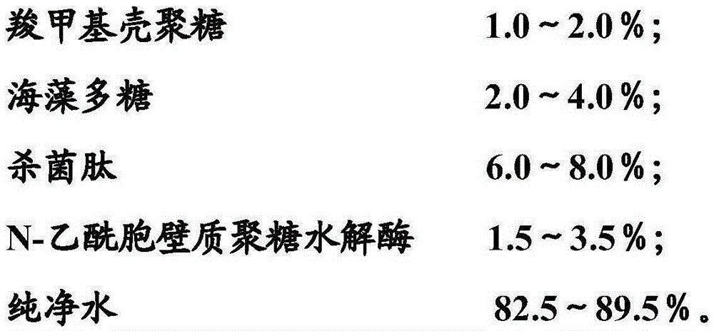 Emergency treatment liquid for animal bites and scratches, its composition and preparation method