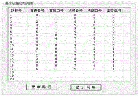 SpaceWire communication network fault recovery method and system