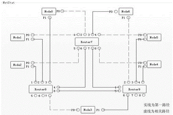 SpaceWire communication network fault recovery method and system