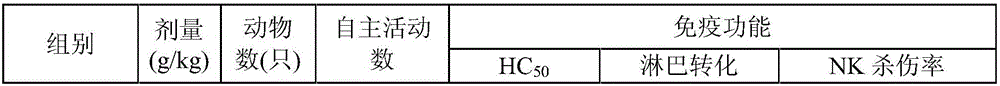 Medical composition for treating climacteric syndrome and preparation thereof