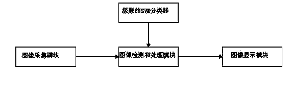 Pedestrian detection method and device based on characteristic combination