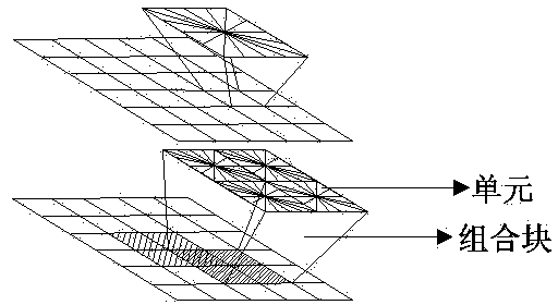 Pedestrian detection method and device based on characteristic combination