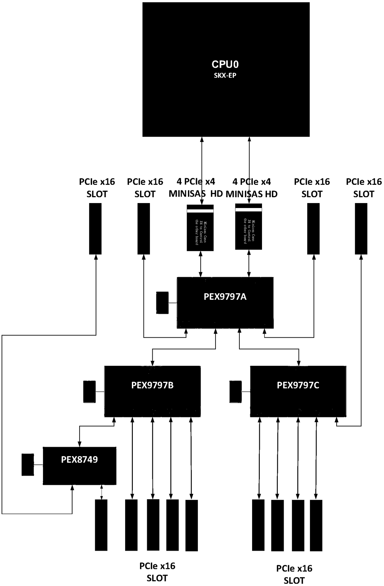 PCIE expansion device