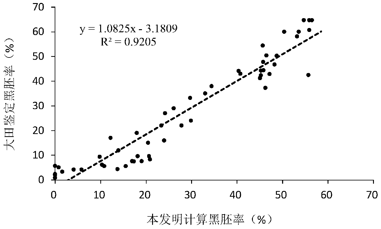 Method for indoor quick recognition of wheat resistance to wheat root rot Umbilical Verticillium chlamydosporium black embryo disease