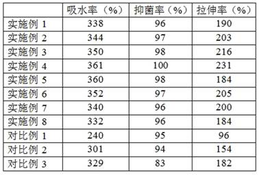 A kind of hemostatic antibacterial dressing for vascular surgery