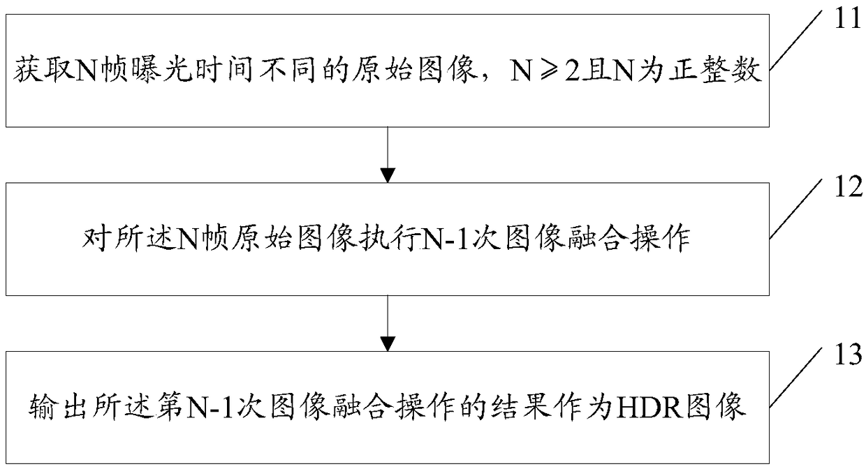 Method and device for generating HDR (High Dynamic Range) image and mobile terminal