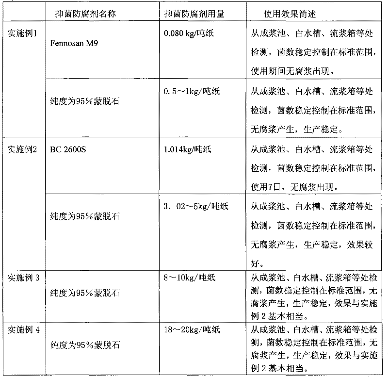 Applications of montmorillonite for bacteriostasis and corrosion protection in paper making process