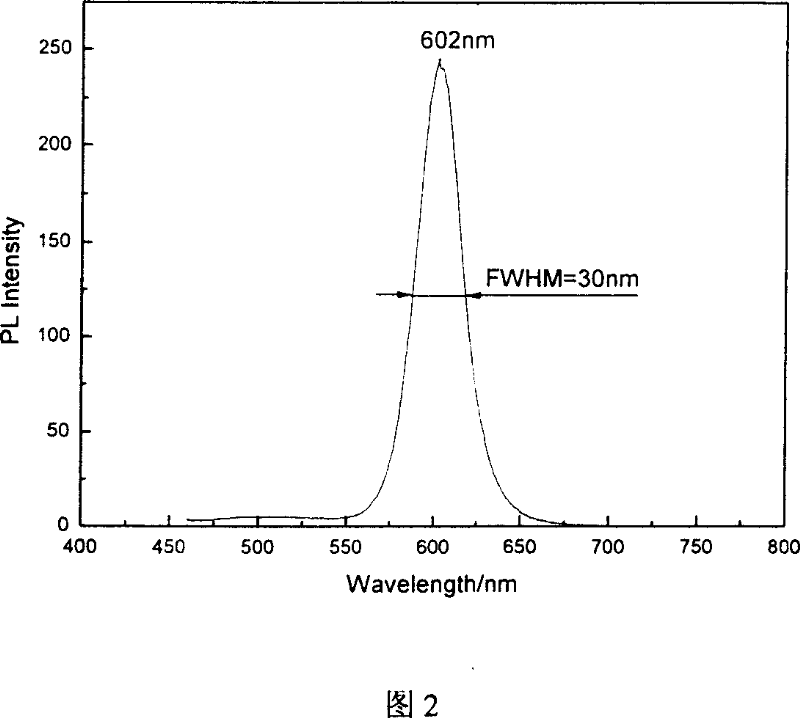 Raw materials components for preparation sulfide of cadmium nano crystal and process for preparing same