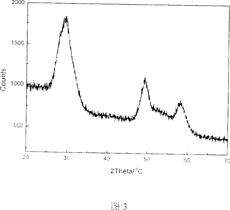 Raw materials components for preparation sulfide of cadmium nano crystal and process for preparing same