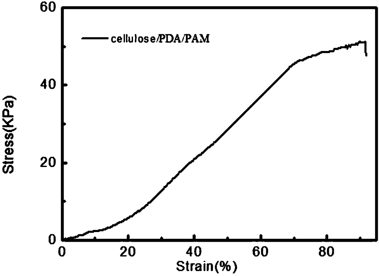 Self-healing hydrogel of cellulose-dopamine-polymer composite material as well as preparation method and application of self-healing hydrogel