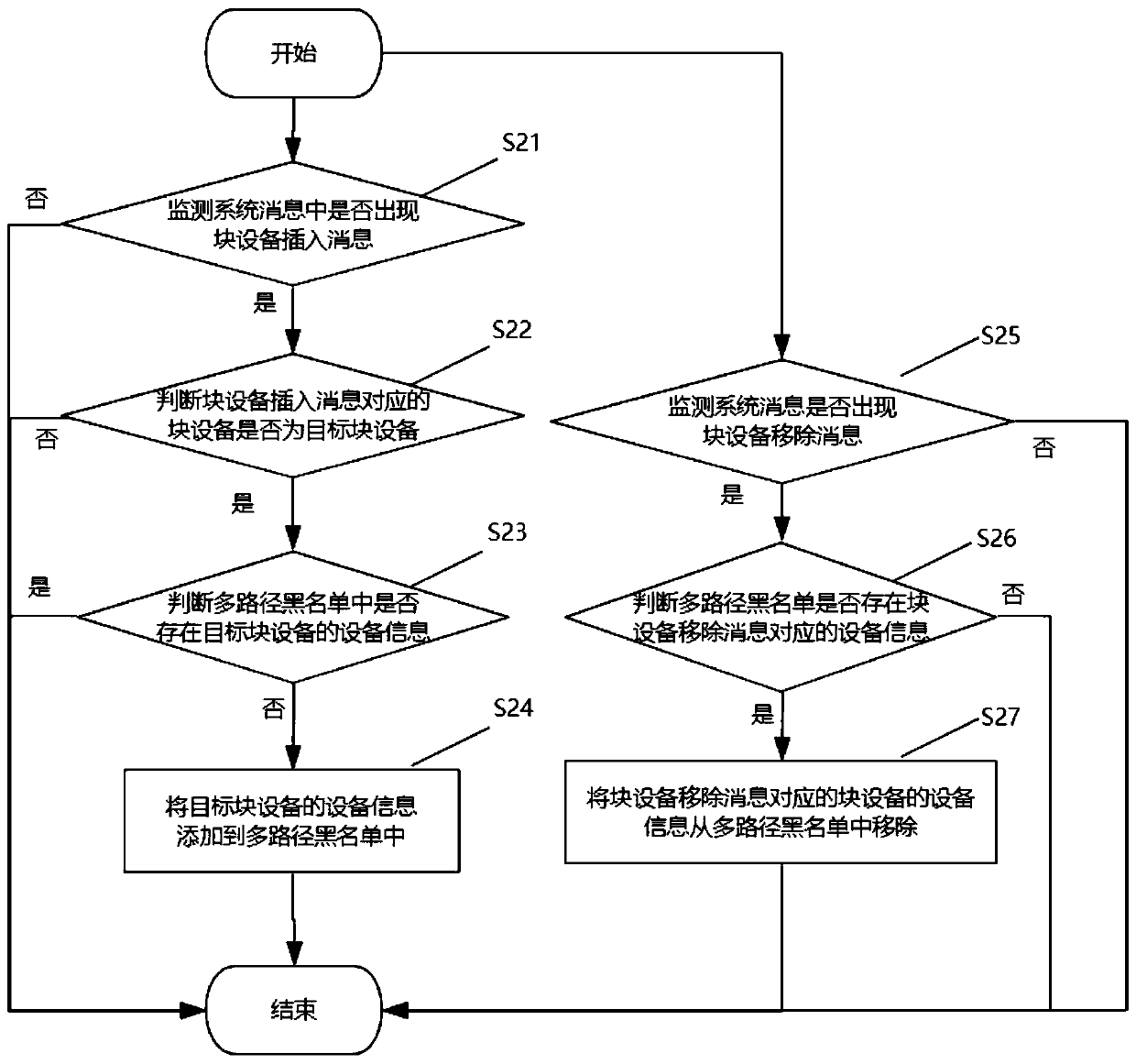 Multi-path equipment shielding system, method and equipment and readable storage medium