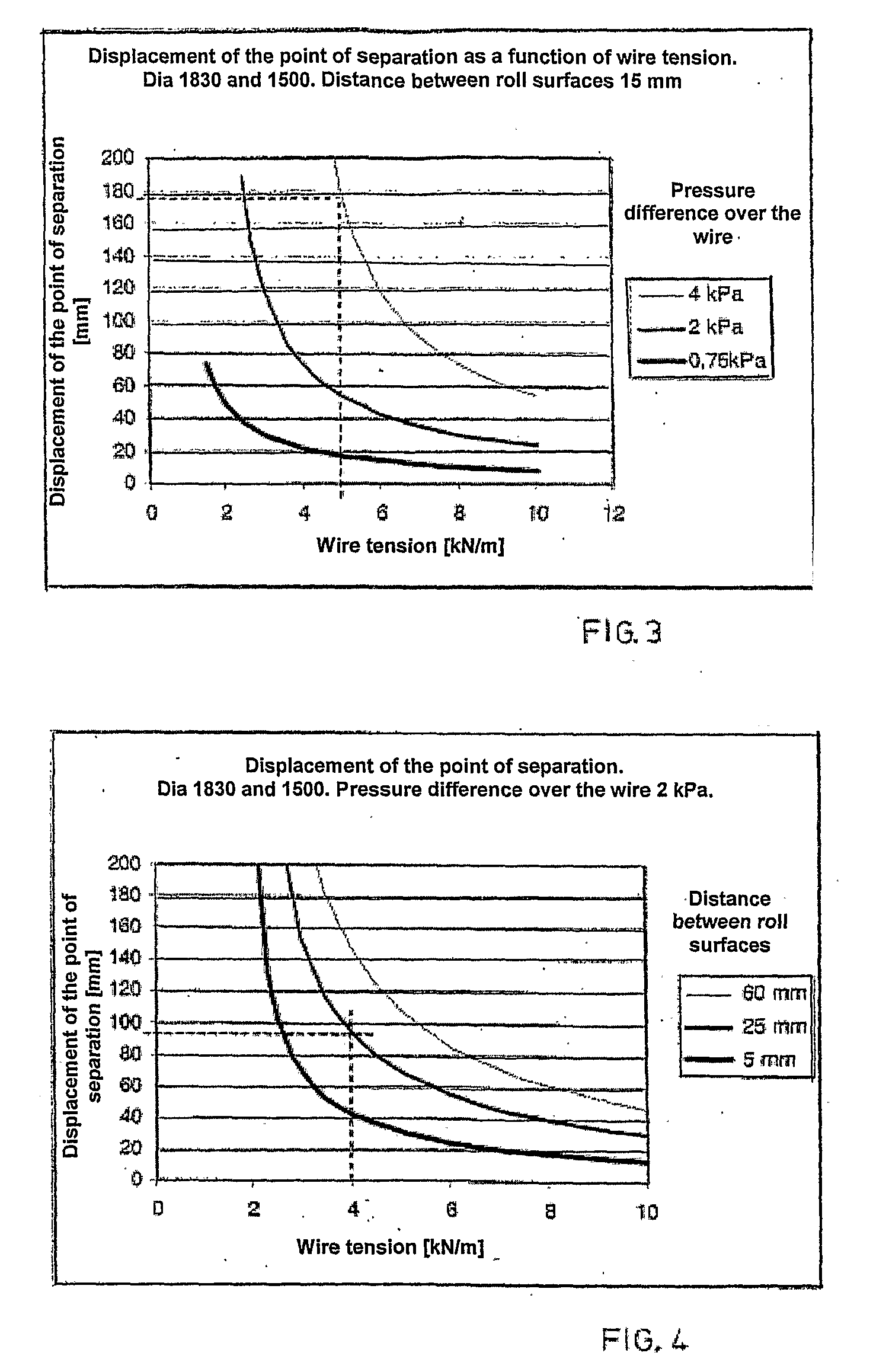 Method and Device in a Dryer Section of a Fibre-Web Machine, Such as a Paper or Board Machine