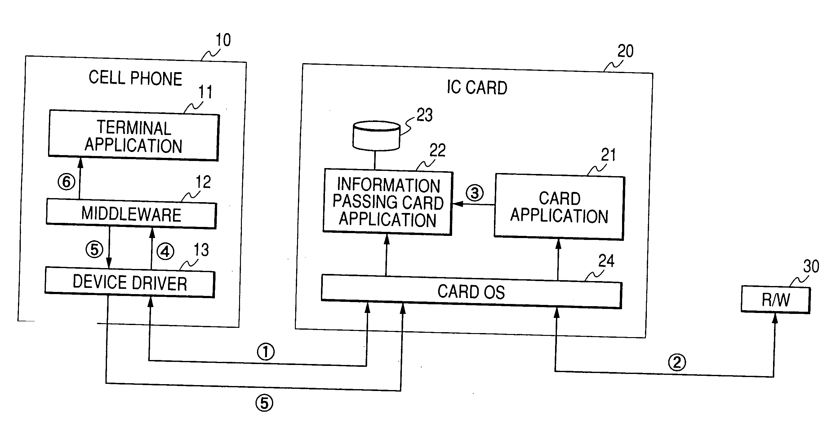 Secure device and information processing apparatus