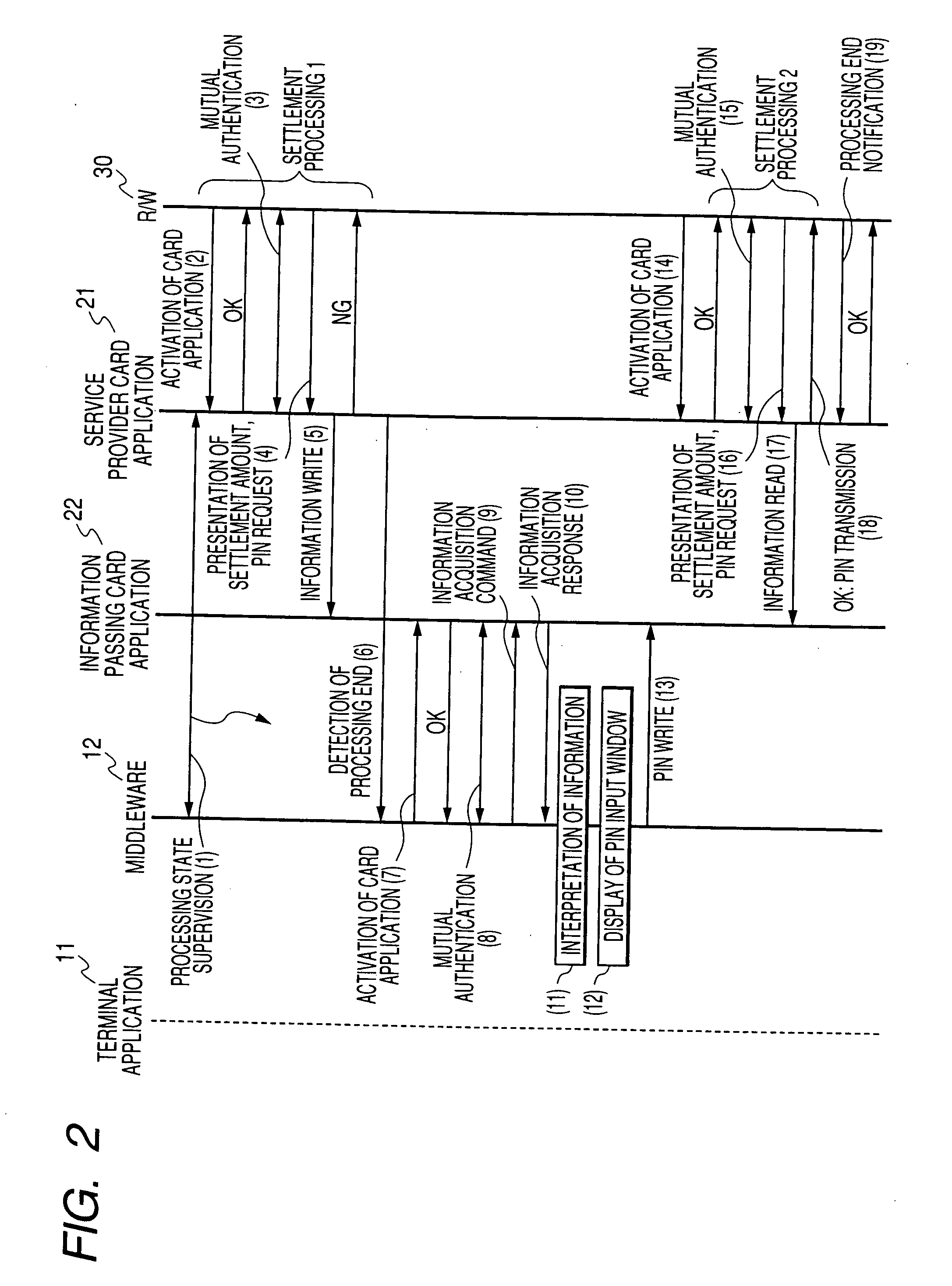 Secure device and information processing apparatus