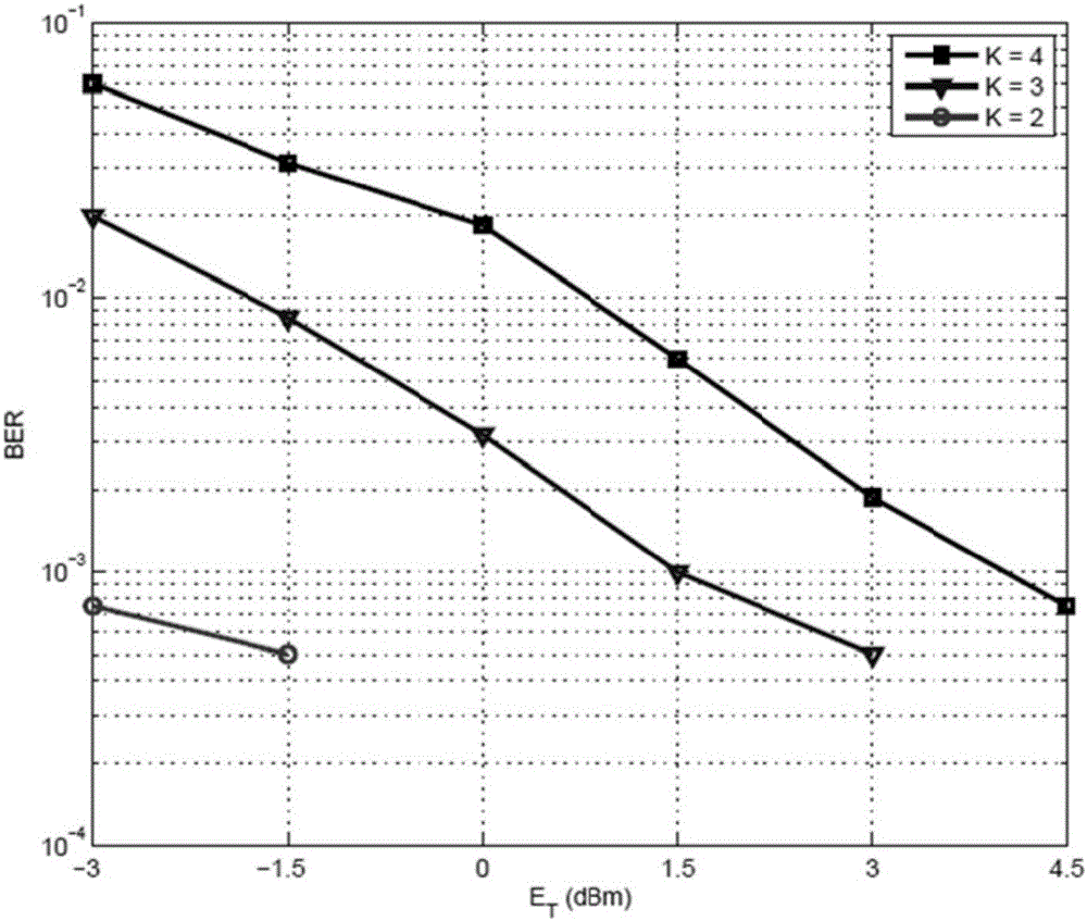 Hybrid beam-forming and space-time coding multi-user downlink transmission method in Massive MIMO (Multiple Input Multiple Output) system