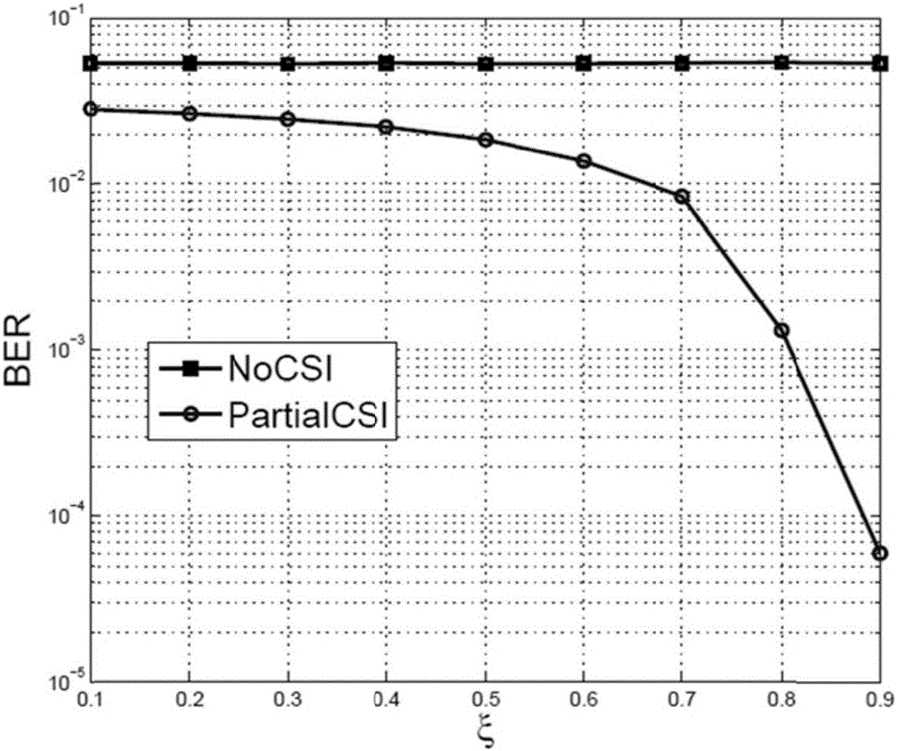 Hybrid beam-forming and space-time coding multi-user downlink transmission method in Massive MIMO (Multiple Input Multiple Output) system