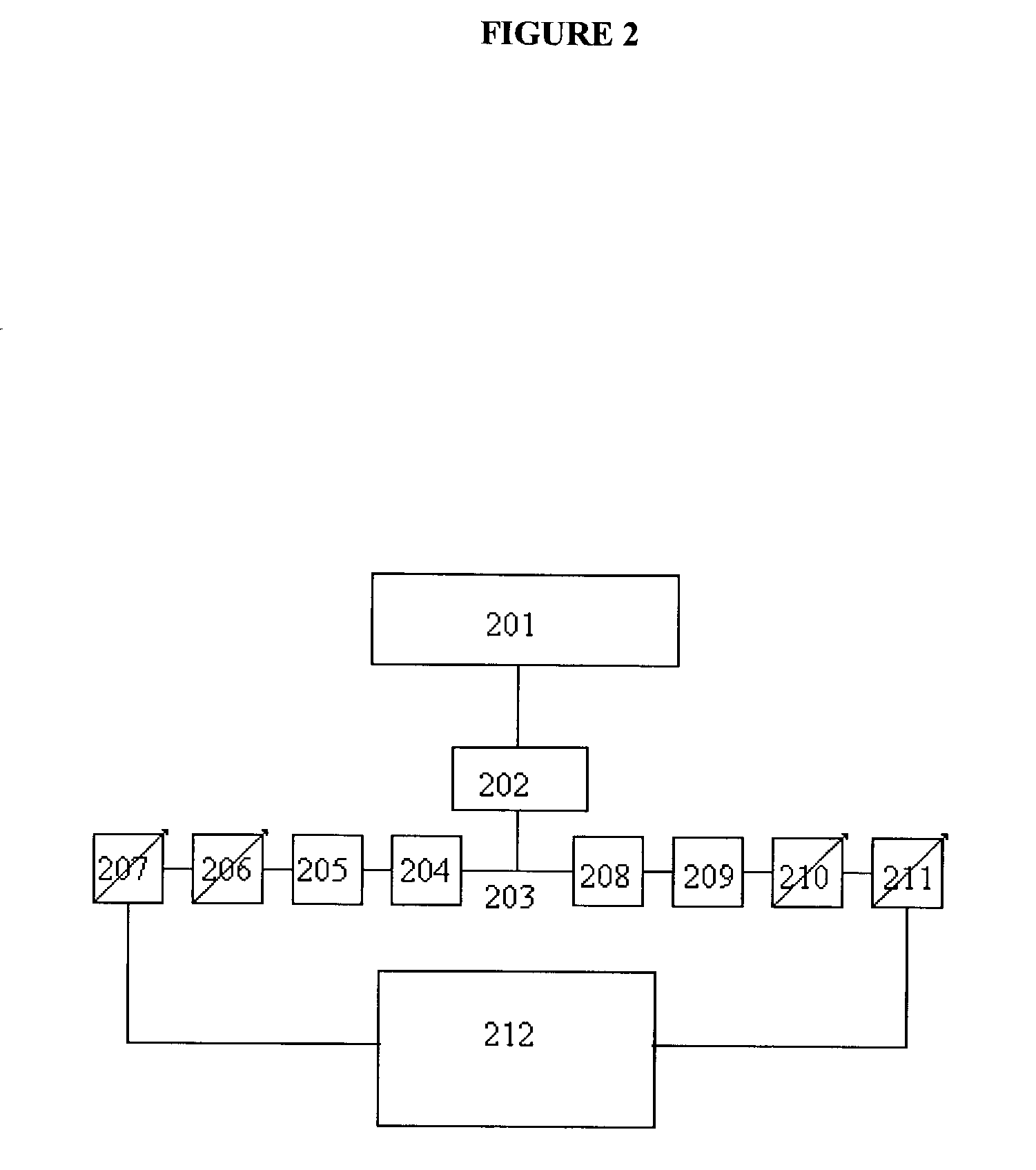 Method for production of silica optical fiber preforms