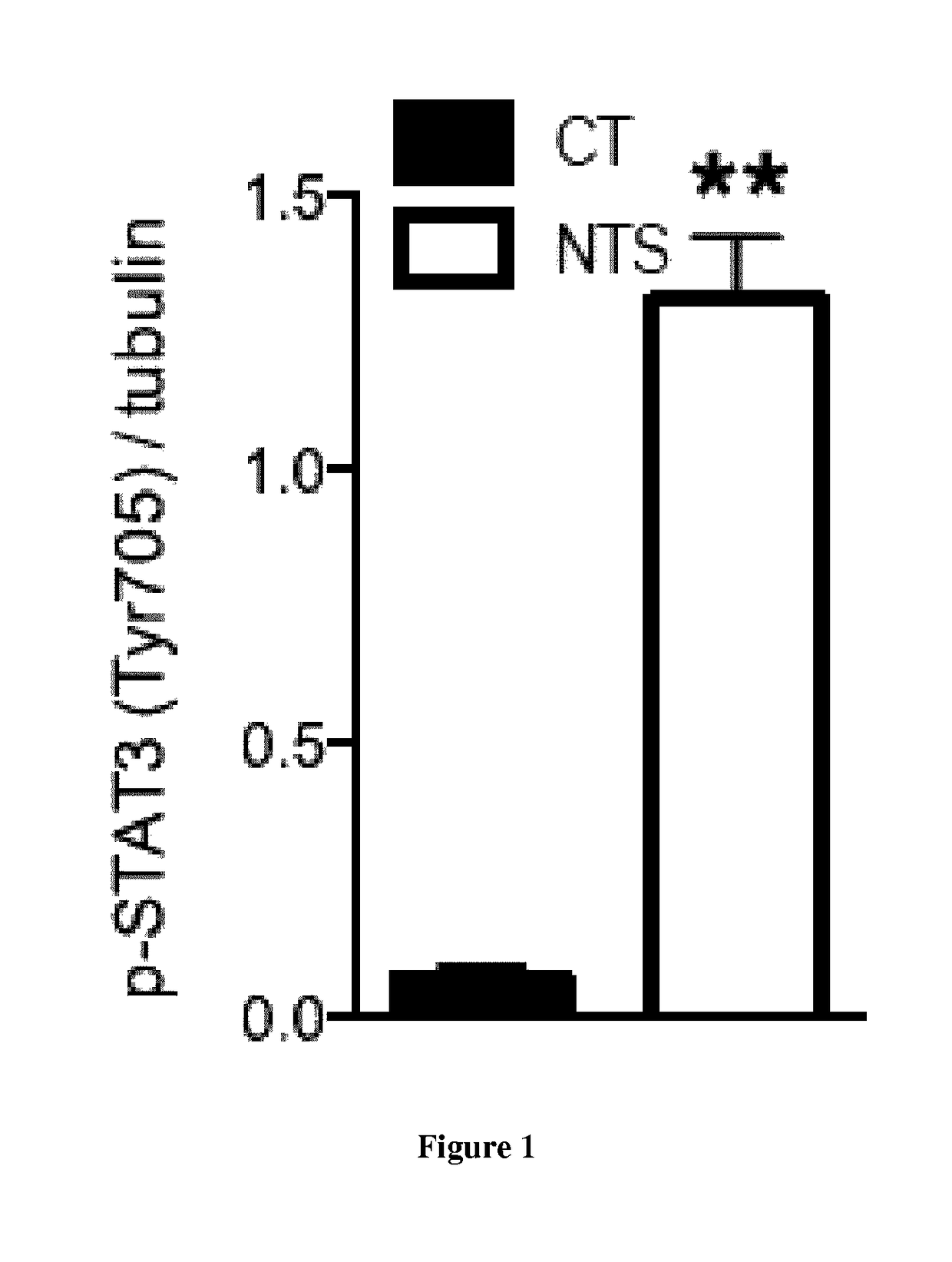 Methods for the prevention and the treatment of extracapillary glomerulonephritis