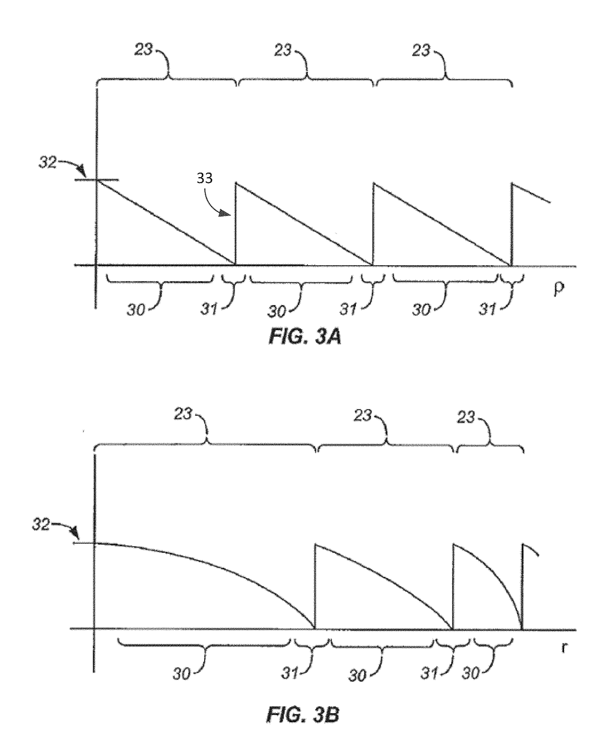 Intraocular lenses for presbyopia treatment