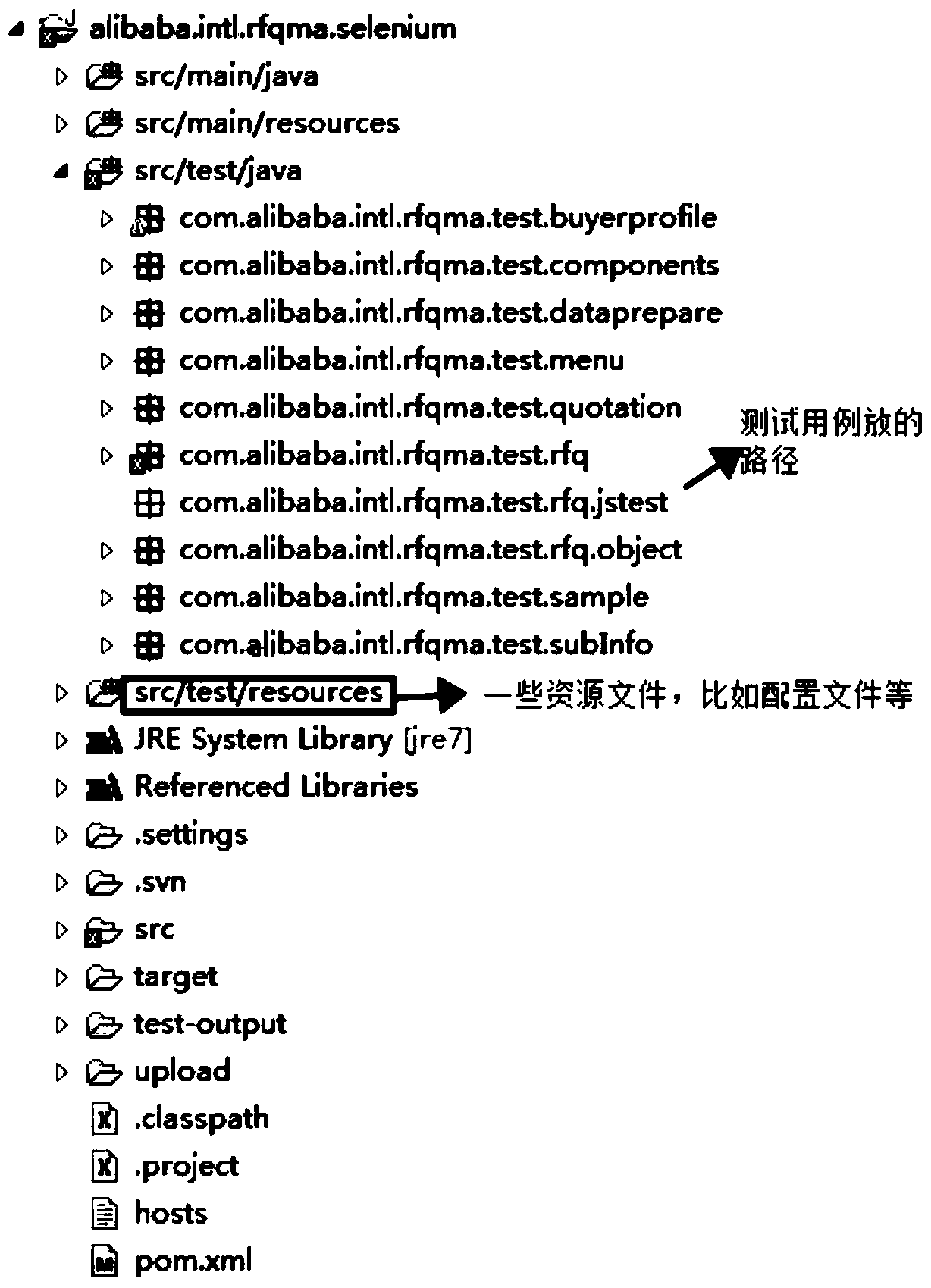 A method and device for automated testing