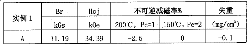 Fire resistant permanent magnet alloy and manufacturing method thereof