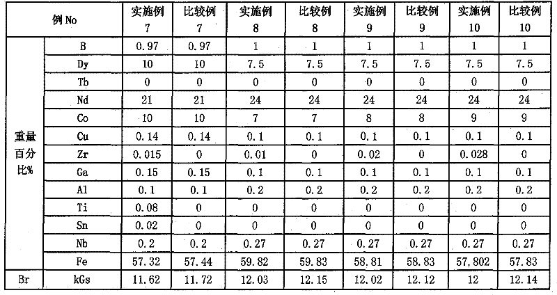 Fire resistant permanent magnet alloy and manufacturing method thereof