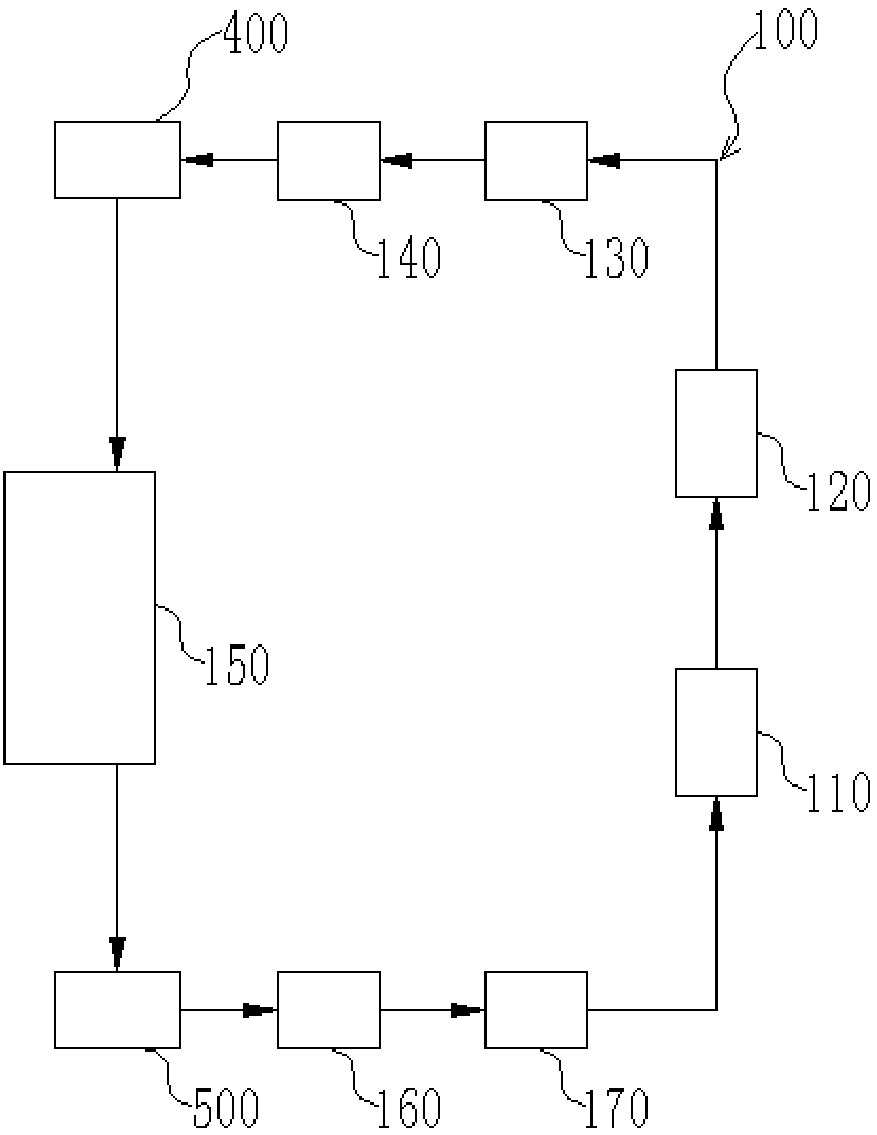 Automobile heat management system and automobile