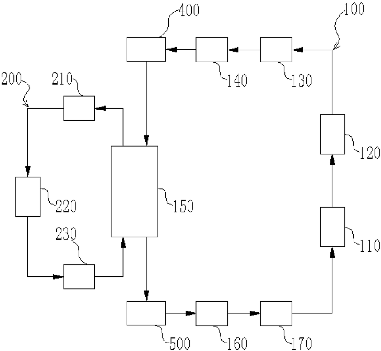 Automobile heat management system and automobile