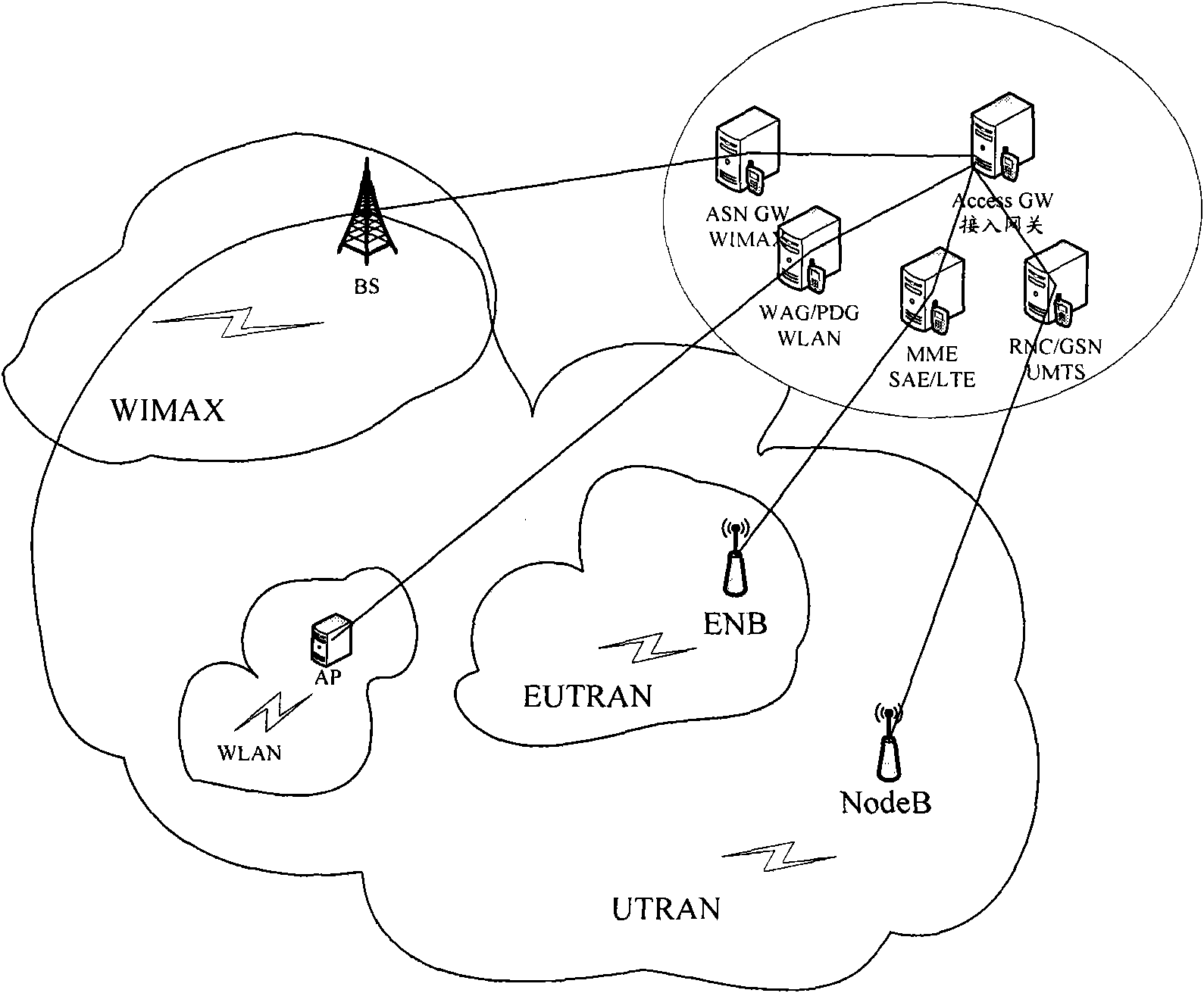 Switching method and equipment between heteroid systems