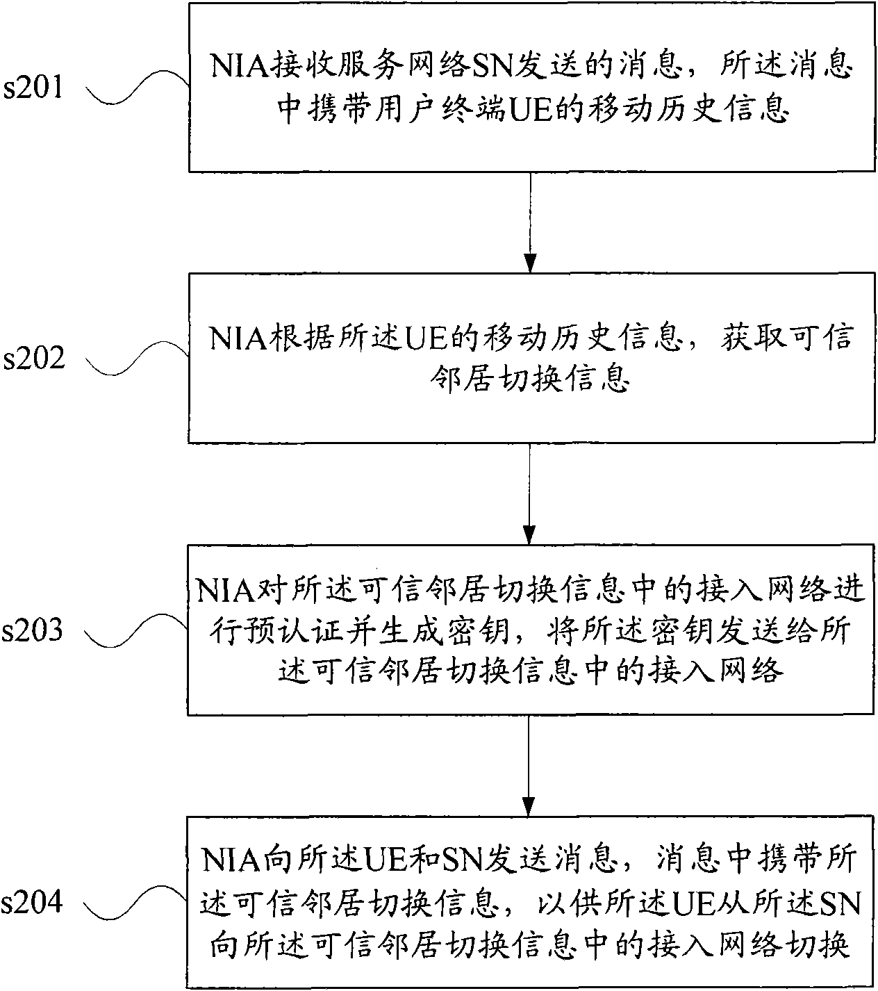 Switching method and equipment between heteroid systems