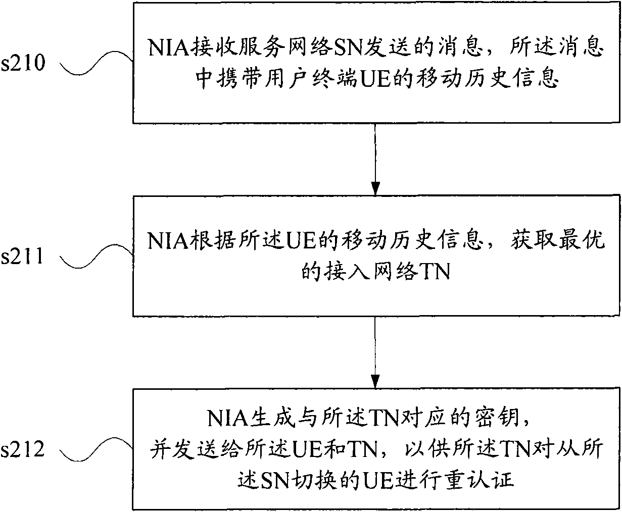 Switching method and equipment between heteroid systems