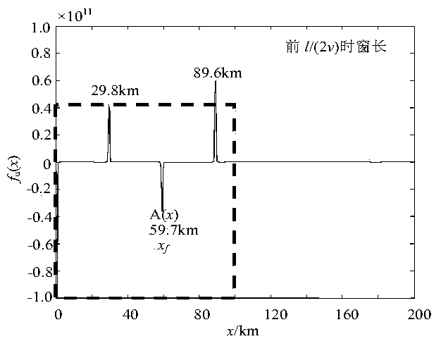 A Single-Ended Fault Location Method for Lines Containing TCSC Based on the Distribution Characteristics of Fault Traveling Waves Along the Line