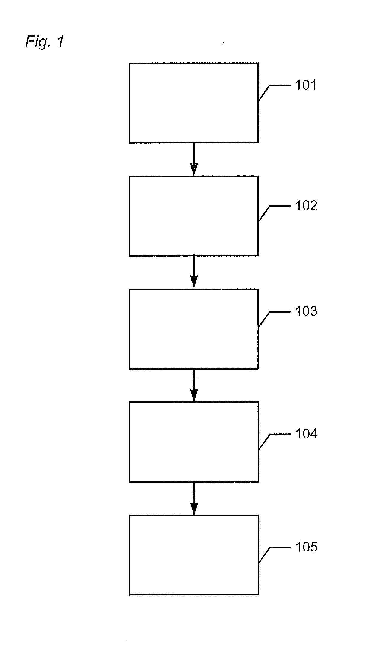 Multiple bite configurations