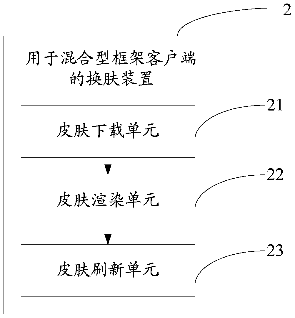 Skin changing method and device for hybrid frame and electronic equipment