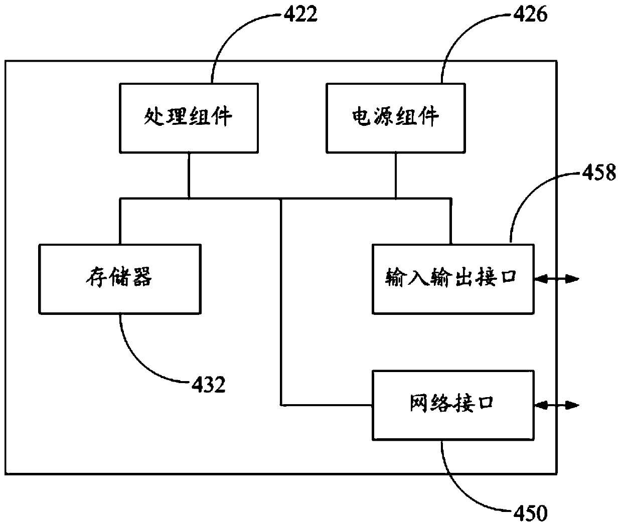 Skin changing method and device for hybrid frame and electronic equipment