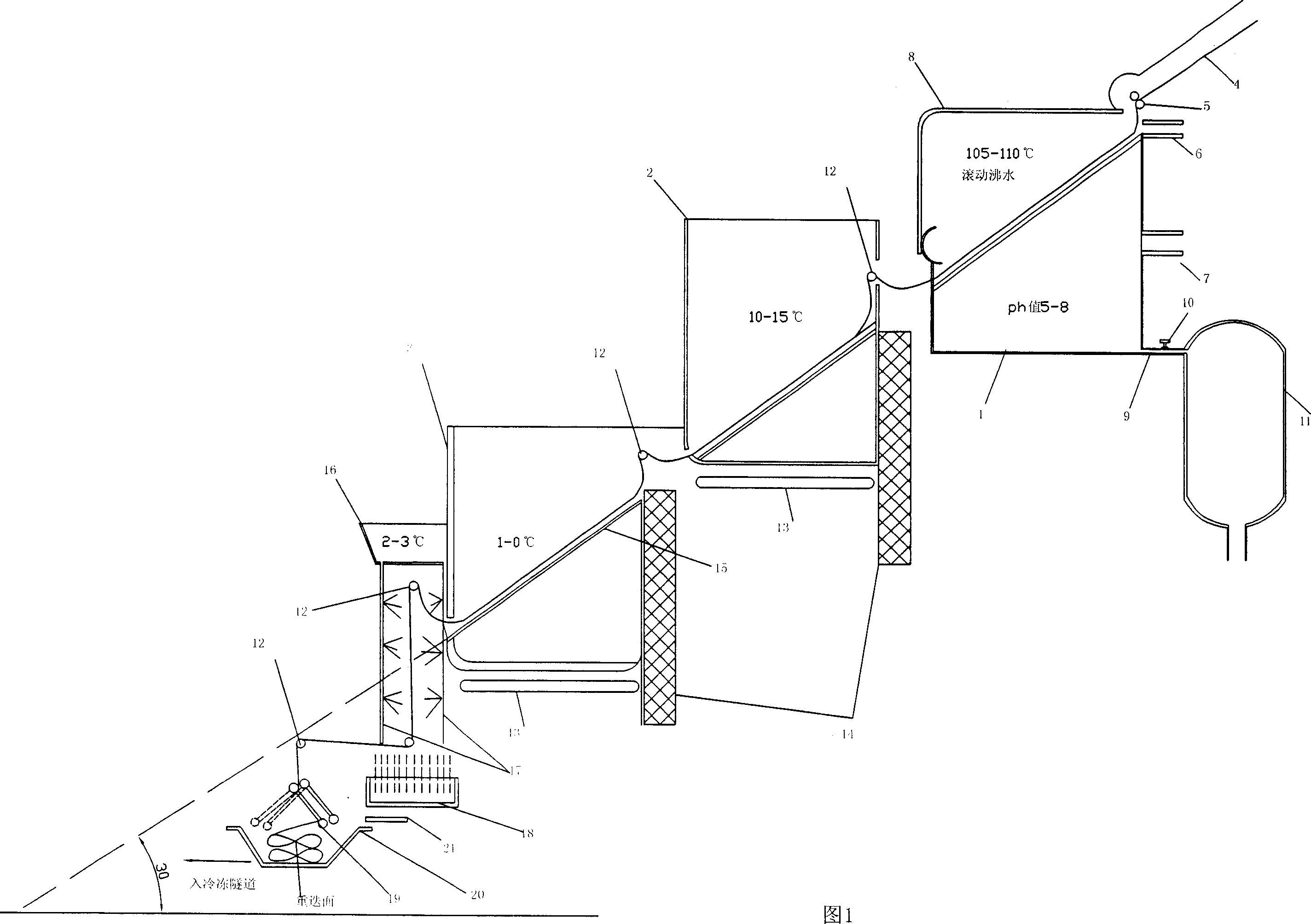 Preparation technology of quick-frozen instant noodle and flour wrapper