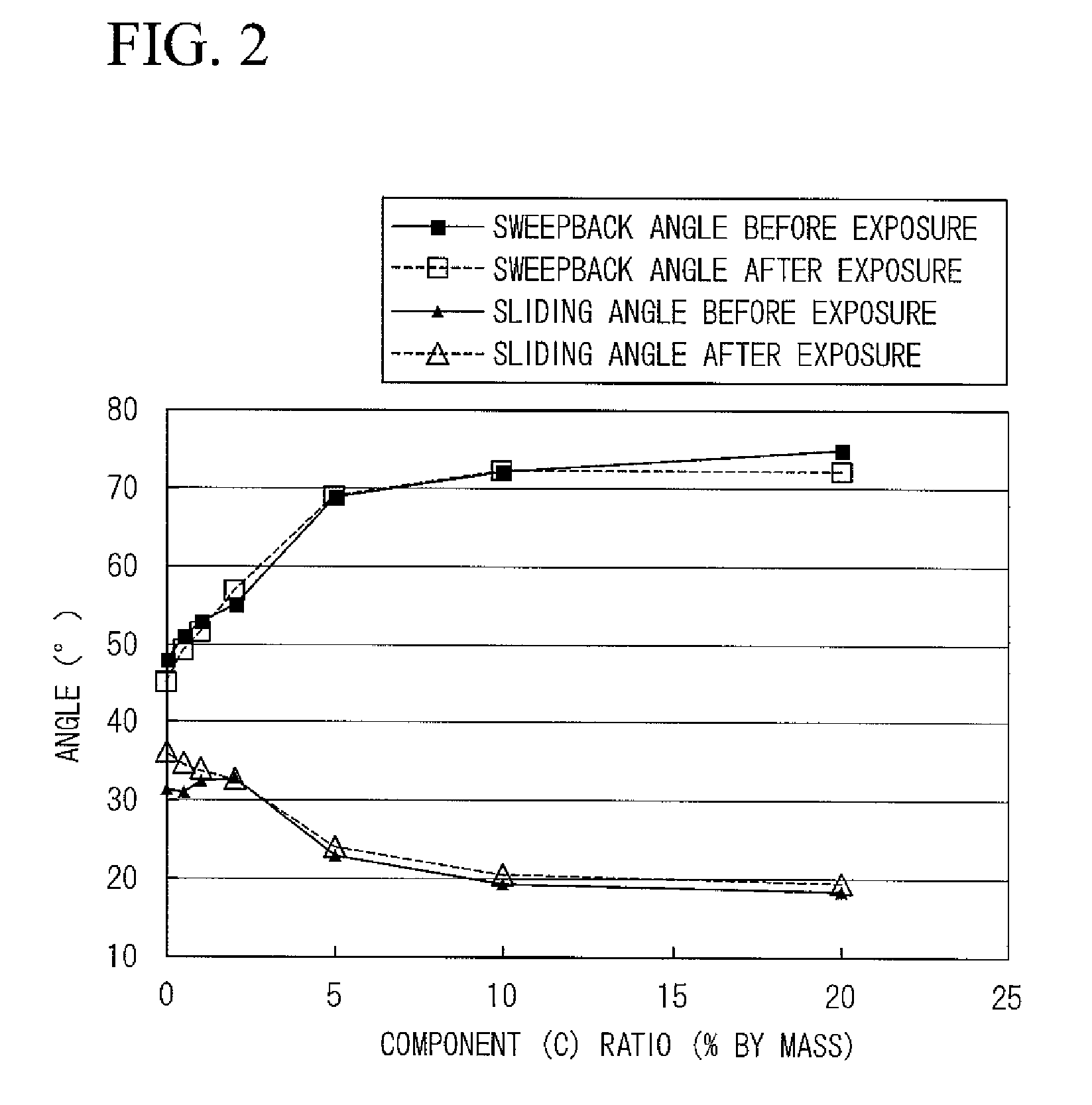 Positive resist composition for immersion lithography and method for forming resist pattern