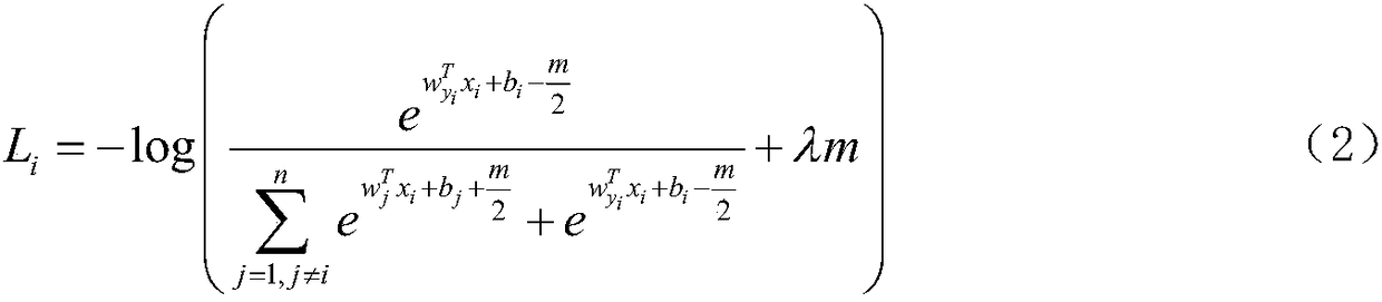 Image similarity calculation method based on improved SoftMax loss function