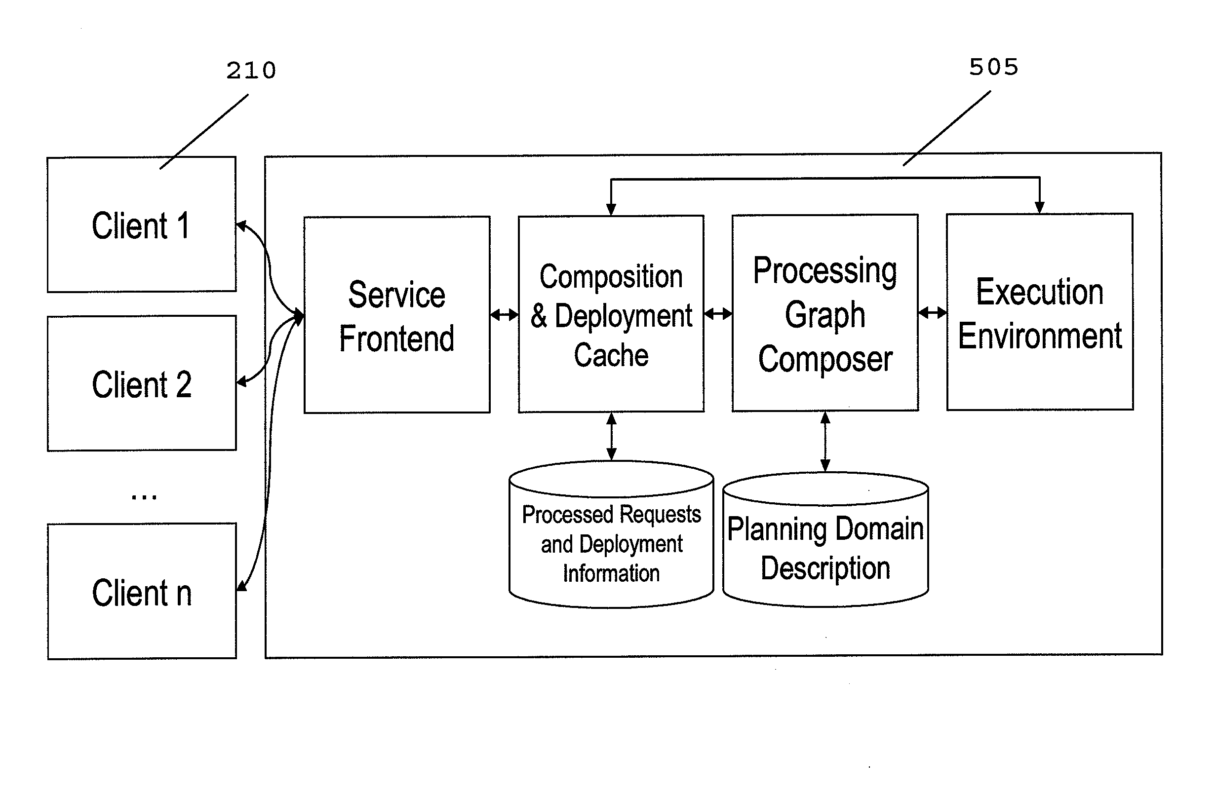 Method and apparatus for dynamic web service composition and invocation