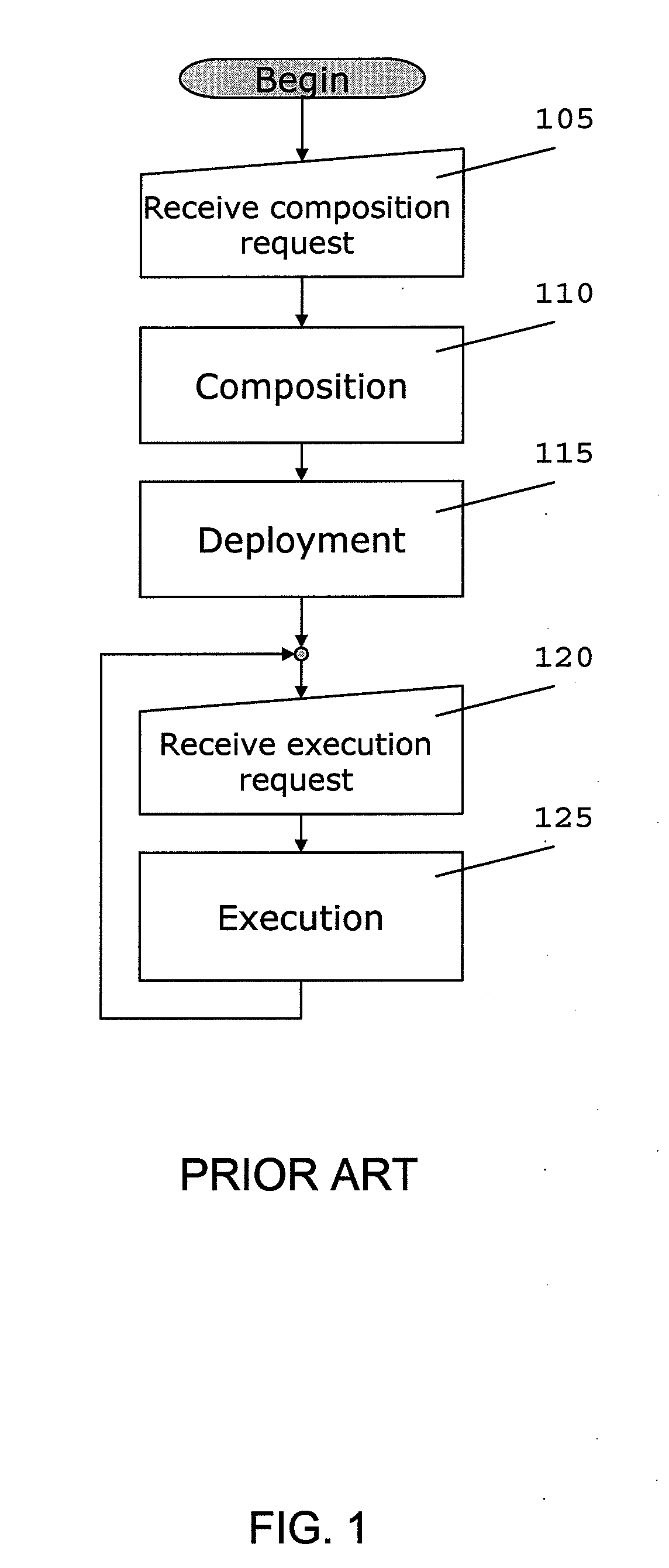 Method and apparatus for dynamic web service composition and invocation