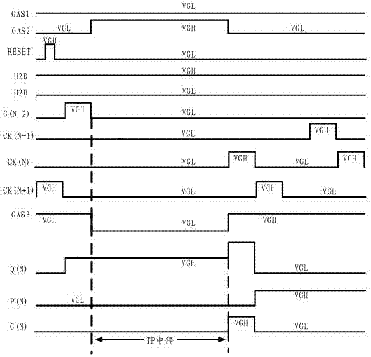 GOA circuit, liquid crystal panel and display device